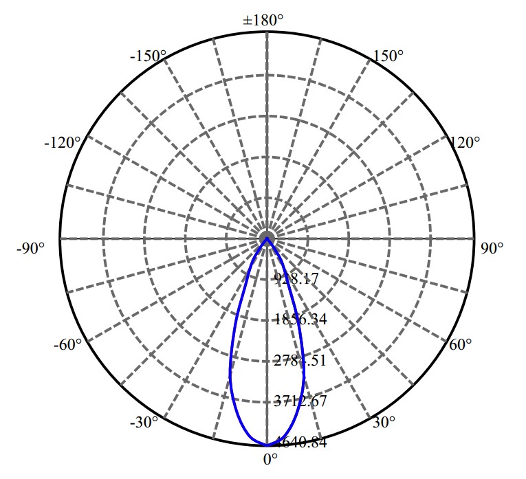 日大照明有限公司 - L E D Certaflux slm 1208 L14 G1 2-1568-M